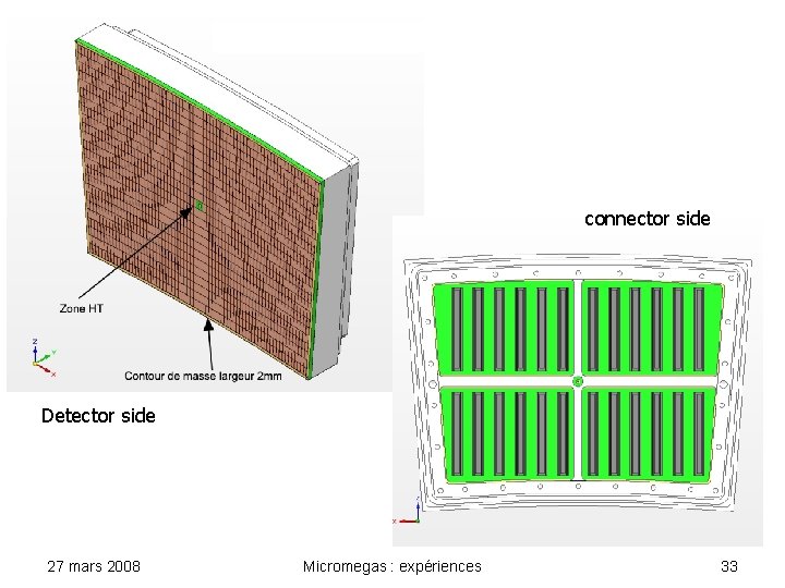 connector side Detector side 27 mars 2008 Micromegas : expériences 33 