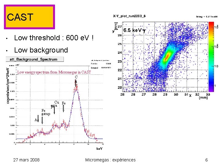 CAST y • Low threshold : 600 e. V ! • Low background (fluorescence)