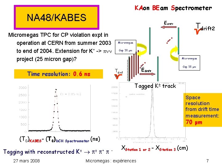 KAon BEam Spectrometer NA 48/KABES Tdrift 2 Micromegas TPC for CP violation expt in