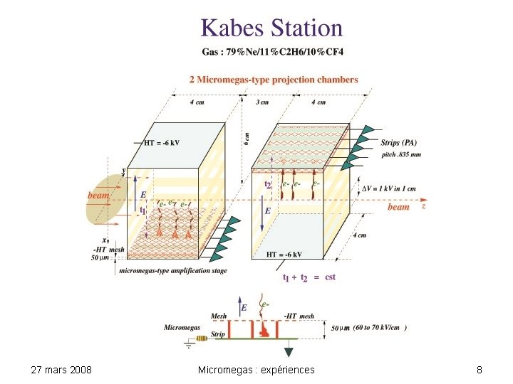 27 mars 2008 Micromegas : expériences 8 