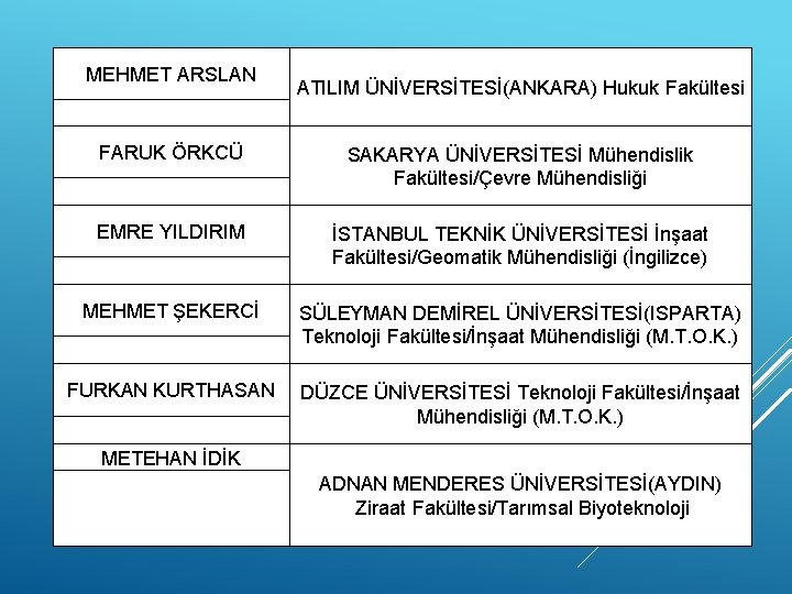 MEHMET ARSLAN ATILIM ÜNİVERSİTESİ(ANKARA) Hukuk Fakültesi FARUK ÖRKCÜ SAKARYA ÜNİVERSİTESİ Mühendislik Fakültesi/Çevre Mühendisliği EMRE