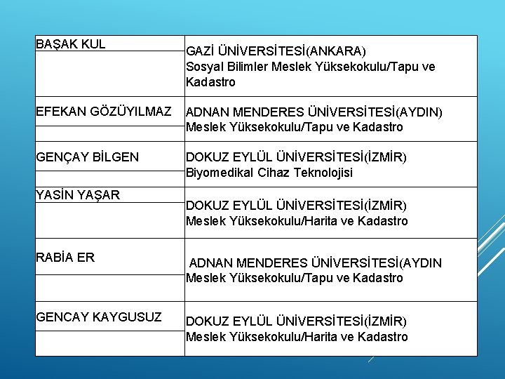 BAŞAK KUL GAZİ ÜNİVERSİTESİ(ANKARA) Sosyal Bilimler Meslek Yüksekokulu/Tapu ve Kadastro EFEKAN GÖZÜYILMAZ ADNAN MENDERES