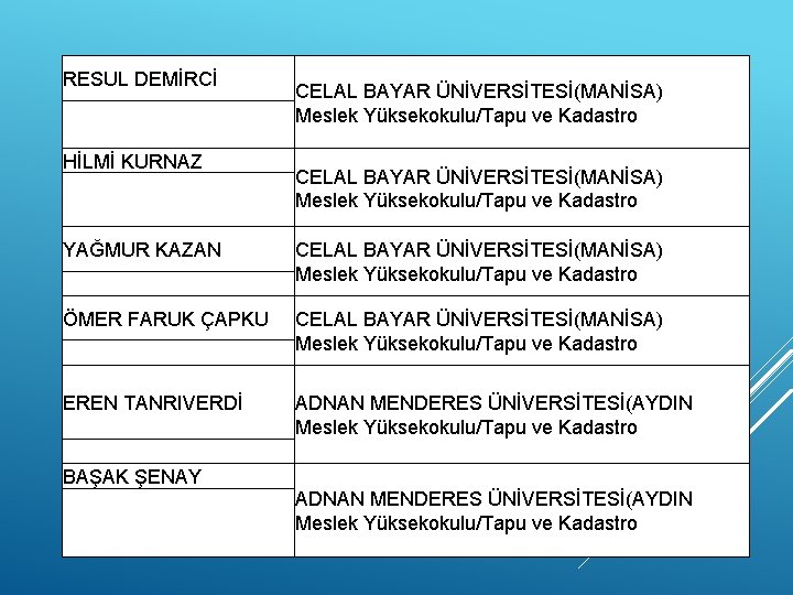 RESUL DEMİRCİ HİLMİ KURNAZ CELAL BAYAR ÜNİVERSİTESİ(MANİSA) Meslek Yüksekokulu/Tapu ve Kadastro YAĞMUR KAZAN CELAL