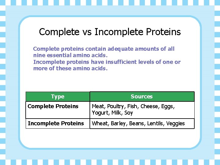 Complete vs Incomplete Proteins Complete proteins contain adequate amounts of all nine essential amino