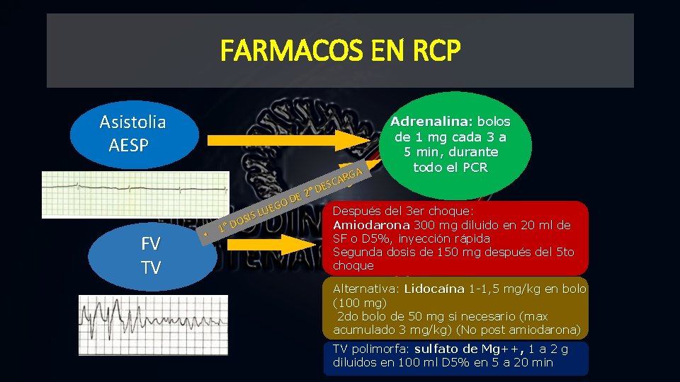 FARMACOS EN RCP Asistolia AESP FV TV Adrenalina: bolos de 1 mg cada 3