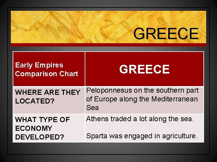 GREECE Early Empires Comparison Chart GREECE WHERE ARE THEY Peloponnesus on the southern part