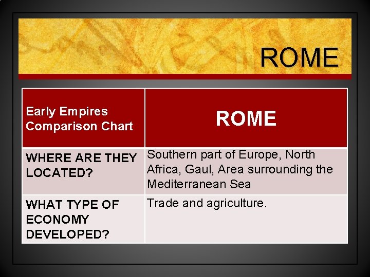ROME Early Empires Comparison Chart ROME WHERE ARE THEY Southern part of Europe, North