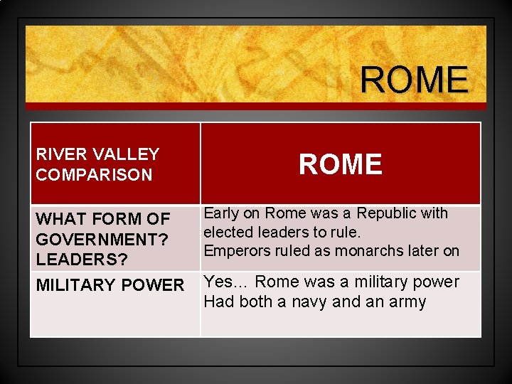 ROME RIVER VALLEY COMPARISON ROME WHAT FORM OF GOVERNMENT? LEADERS? Early on Rome was