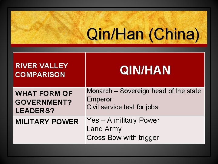 Qin/Han (China) RIVER VALLEY COMPARISON QIN/HAN WHAT FORM OF GOVERNMENT? LEADERS? Monarch – Sovereign