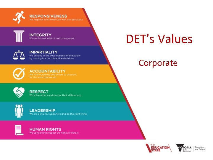 DET’s Values Corporate 