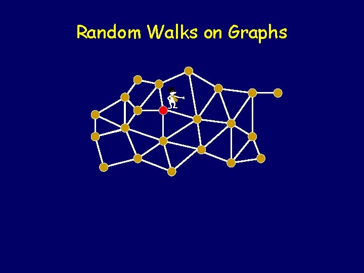 Random Walks on Graphs - 