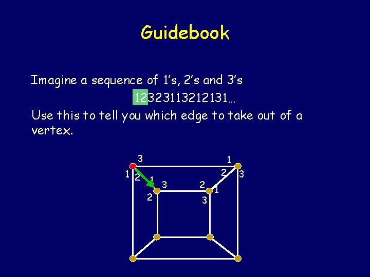 Guidebook Imagine a sequence of 1’s, 2’s and 3’s 12323113212131… Use this to tell