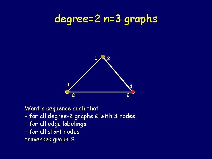 degree=2 n=3 graphs 1 2 1 1 2 2 Want a sequence such that