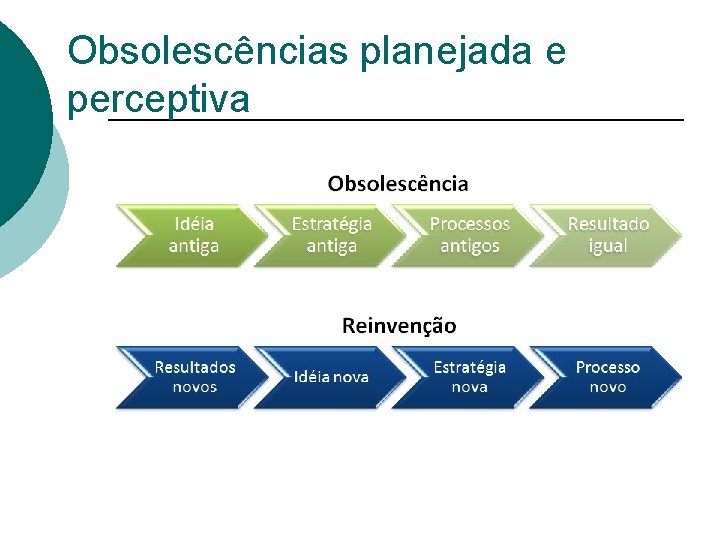 Obsolescncias planejada e perceptiva Obsolescncia perceptiva ...