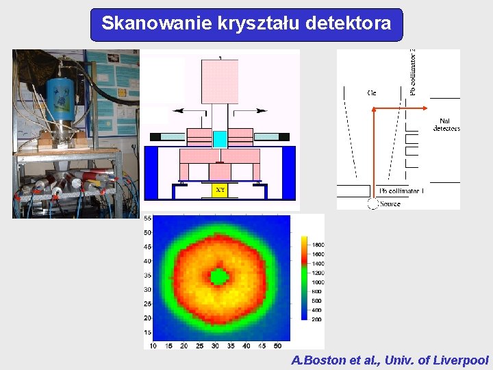 Skanowanie kryształu detektora A. Boston et al. , Univ. of Liverpool 