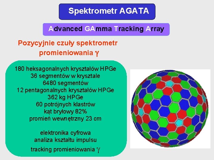 Spektrometr AGATA Advanced GAmma Tracking Array Pozycyjnie czuły spektrometr promieniowania 180 heksagonalnych kryształów HPGe