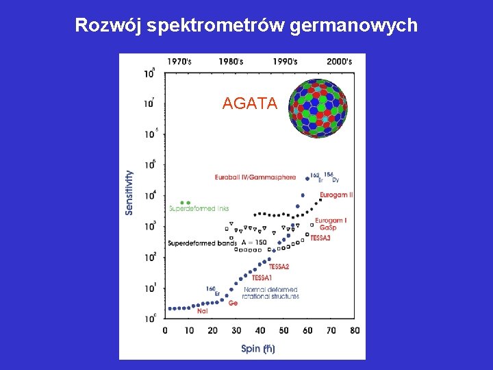 Rozwój spektrometrów germanowych AGATA 