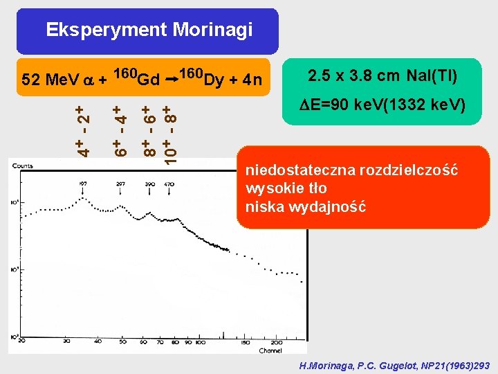 Eksperyment Morinagi 160 Dy + 4 n 6+ - 4 + 8+ - 6