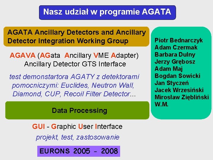 Nasz udział w programie AGATA Ancillary Detectors and Ancillary Detector Integration Working Group AGAVA