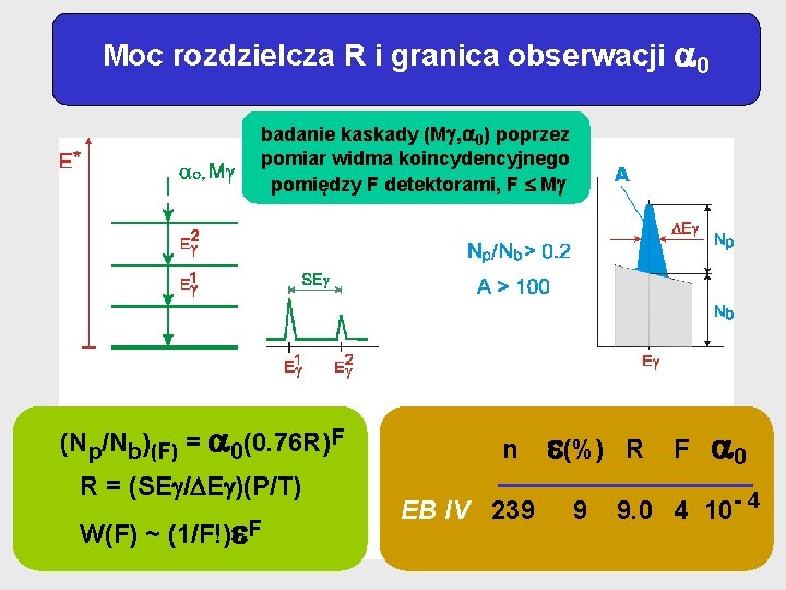 Moc rozdzielcza R i granica obserwacji 0 badanie kaskady (M , 0) poprzez pomiar