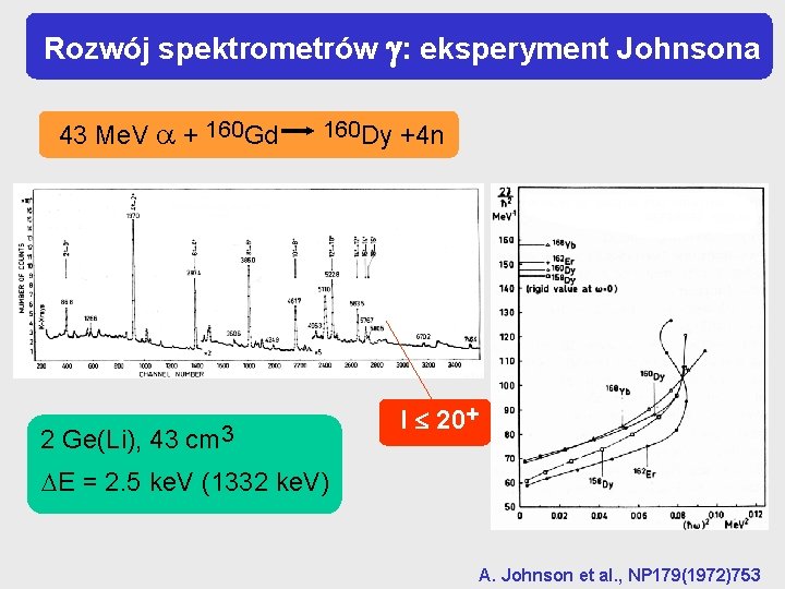 Rozwój spektrometrów : eksperyment Johnsona 43 Me. V + 160 Gd 160 Dy +4
