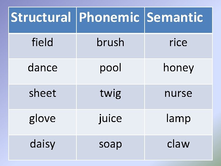 Structural Phonemic Semantic field brush rice dance pool honey sheet twig nurse glove juice
