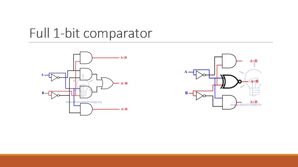Full 1 -bit comparator 