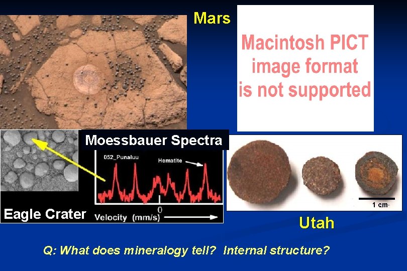 Mars Moessbauer Spectra images: NASA/JPL/Cornell Eagle Crater 1 cm Utah Q: What does mineralogy