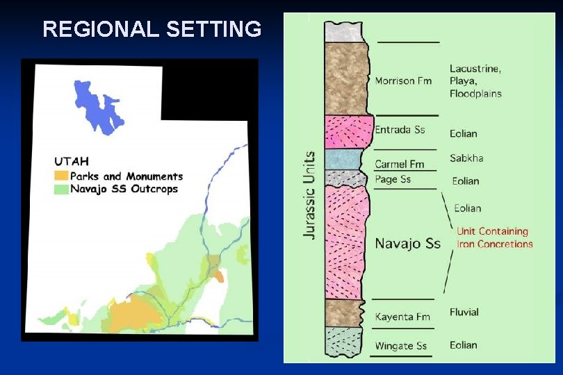 REGIONAL SETTING Jurassic Outcrops 