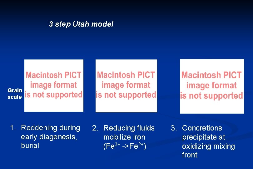 3 step Utah model Grain scale 1. Reddening during early diagenesis, burial 2. Reducing