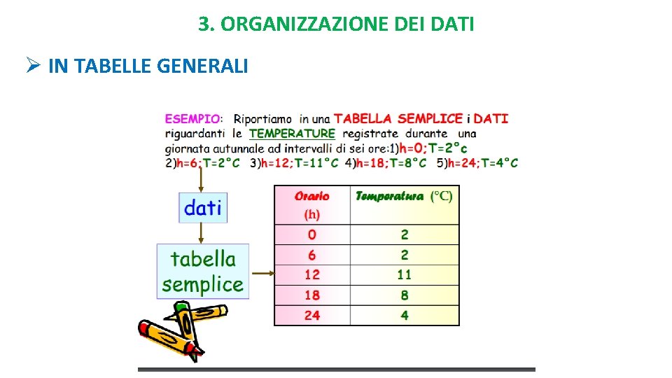 3. ORGANIZZAZIONE DEI DATI Ø IN TABELLE GENERALI 