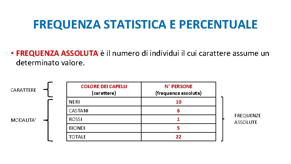 FREQUENZA STATISTICA E PERCENTUALE • FREQUENZA ASSOLUTA è il numero di individui il cui