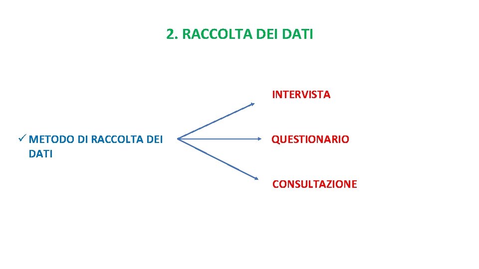 2. RACCOLTA DEI DATI INTERVISTA ü METODO DI RACCOLTA DEI DATI QUESTIONARIO CONSULTAZIONE 