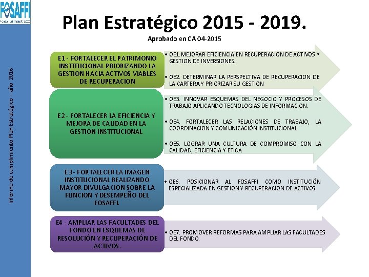 Plan Estratégico 2015 - 2019. Informe de cumplimiento Plan Estratégico – año 2016 Aprobado Plan Estratégico 2015 - 2019. Informe de cumplimiento Plan Estratégico – año 2016 Aprobado
