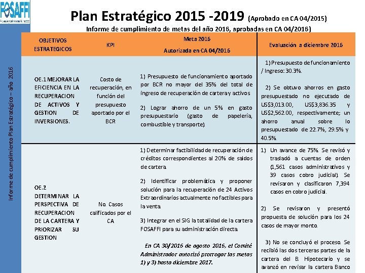 Plan Estratégico 2015 -2019 (Aprobado en CA 04/2015) Informe de cumplimiento de metas del Plan Estratégico 2015 -2019 (Aprobado en CA 04/2015) Informe de cumplimiento de metas del
