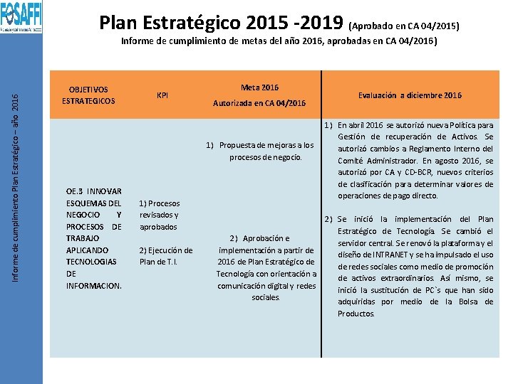 Plan Estratégico 2015 -2019 (Aprobado en CA 04/2015) Informe de cumplimiento Plan Estratégico – Plan Estratégico 2015 -2019 (Aprobado en CA 04/2015) Informe de cumplimiento Plan Estratégico –