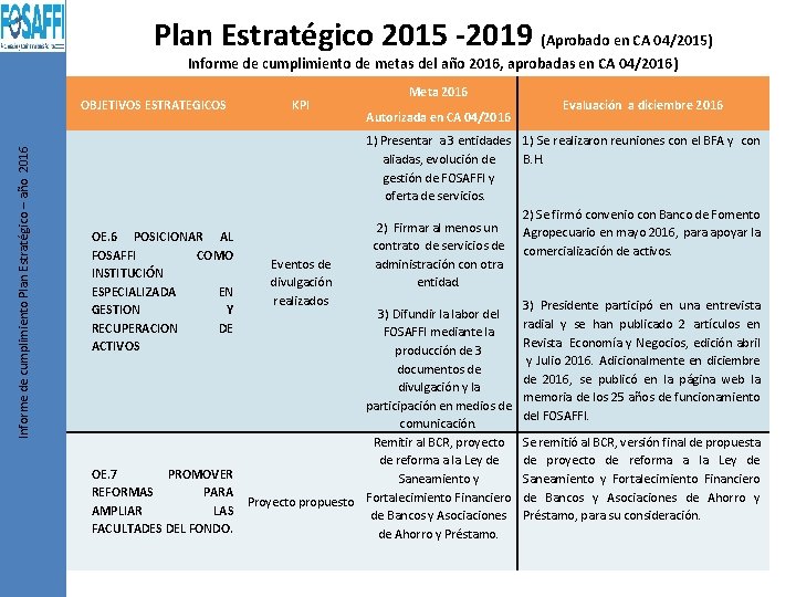 Plan Estratégico 2015 -2019 (Aprobado en CA 04/2015) Informe de cumplimiento de metas del Plan Estratégico 2015 -2019 (Aprobado en CA 04/2015) Informe de cumplimiento de metas del