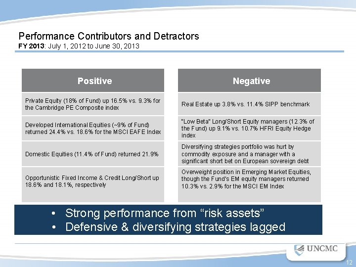 Performance Contributors and Detractors FY 2013: July 1, 2012 to June 30, 2013 Positive