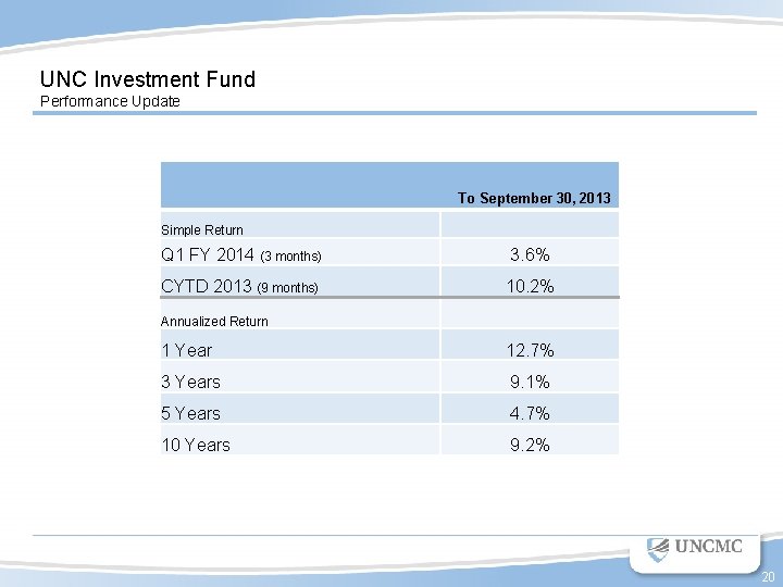 UNC Investment Fund Performance Update To September 30, 2013 Simple Return Q 1 FY