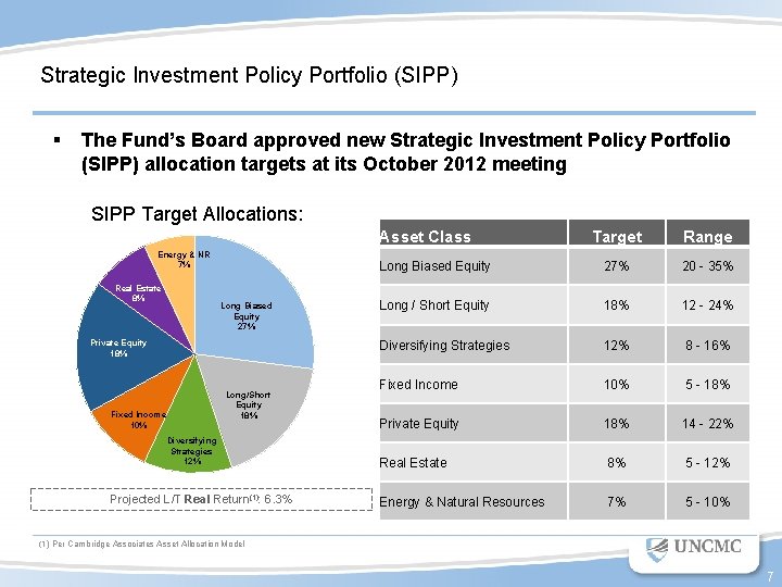 Strategic Investment Policy Portfolio (SIPP) § The Fund’s Board approved new Strategic Investment Policy