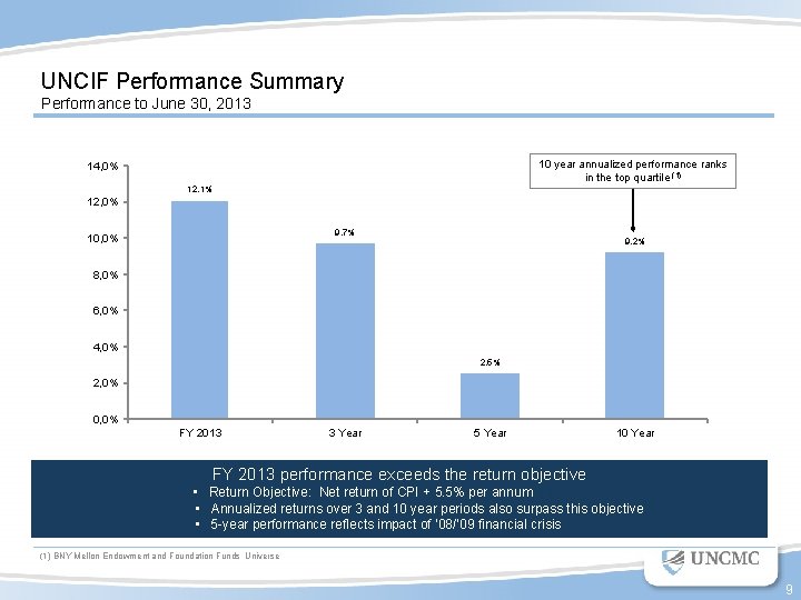 UNCIF Performance Summary Performance to June 30, 2013 10 year annualized performance ranks in