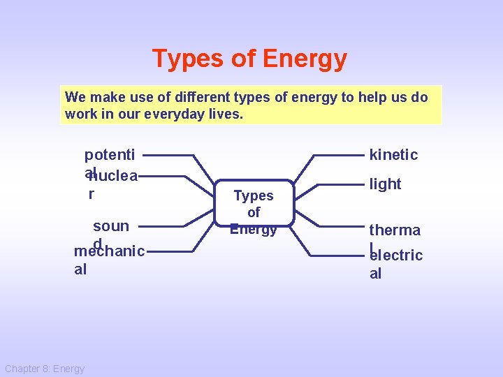 Types of Energy We make use of different types of energy to help us