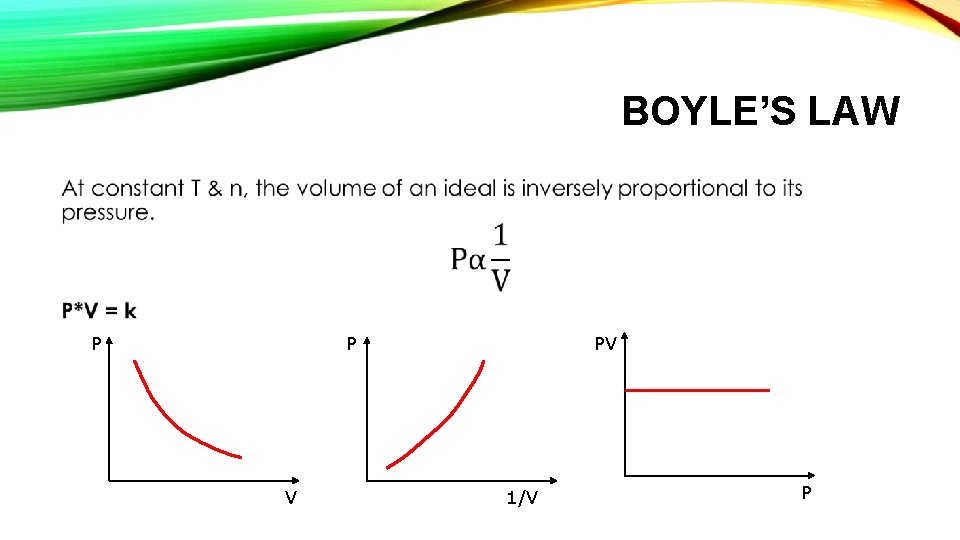 BOYLE’S LAW • P P V PV 1/V P 