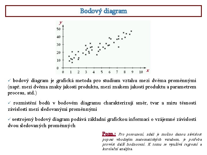 Bodový diagram bodový diagram je grafická metoda pro studium vztahu mezi dvěma proměnnými (např.