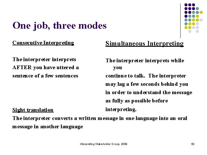 One job, three modes Consecutive Interpreting Simultaneous Interpreting The interpreter interprets AFTER you have