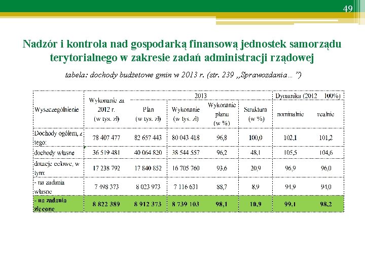 49 Nadzór i kontrola nad gospodarką finansową jednostek samorządu terytorialnego w zakresie zadań administracji