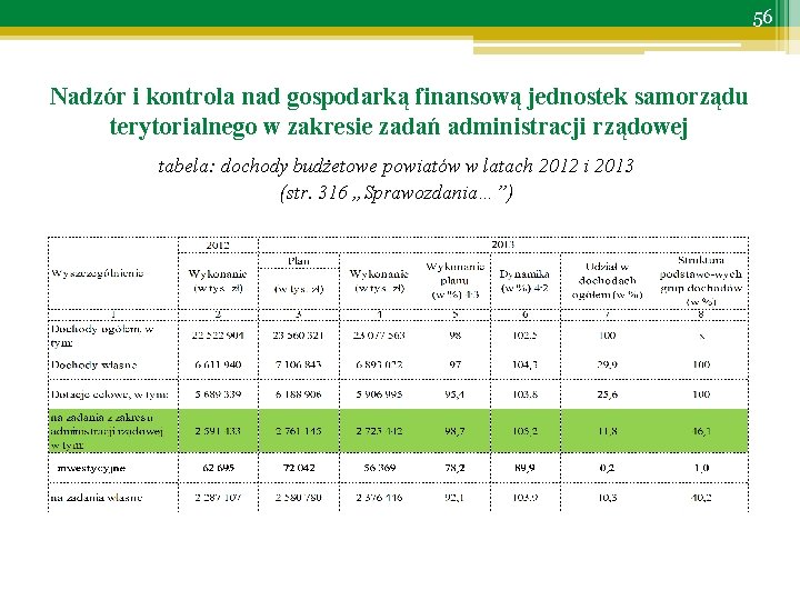 56 Nadzór i kontrola nad gospodarką finansową jednostek samorządu terytorialnego w zakresie zadań administracji