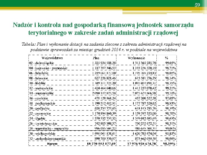 59 Nadzór i kontrola nad gospodarką finansową jednostek samorządu terytorialnego w zakresie zadań administracji