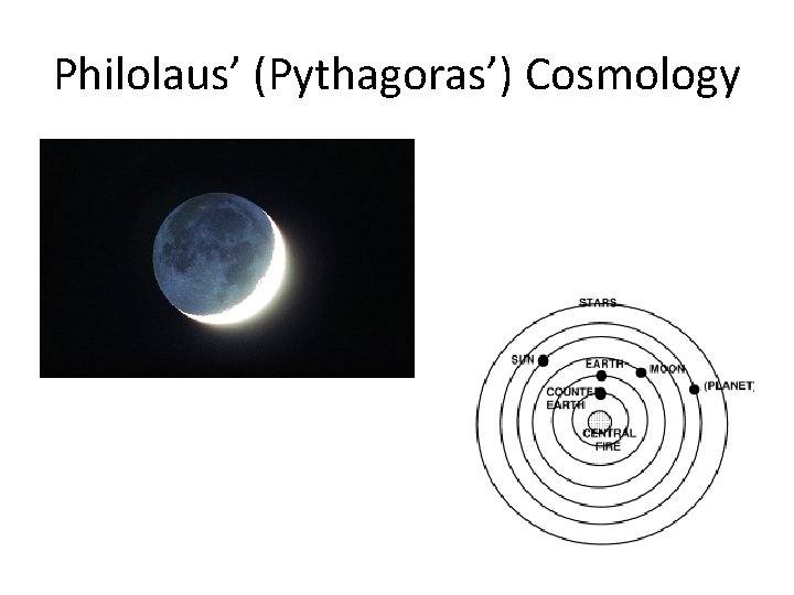 Philolaus’ (Pythagoras’) Cosmology 