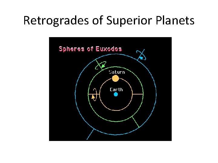 Retrogrades of Superior Planets 